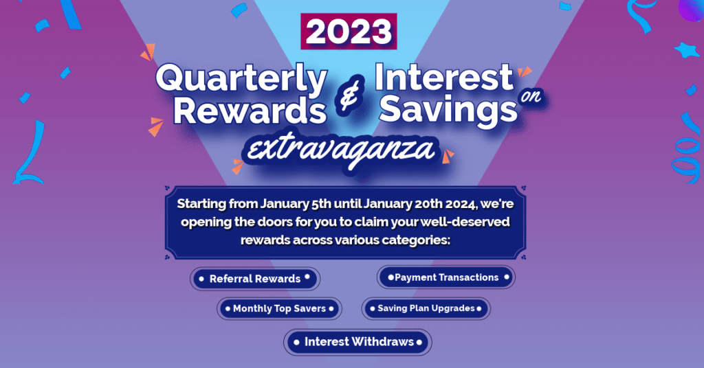 Mombo Sacco Interest on savings